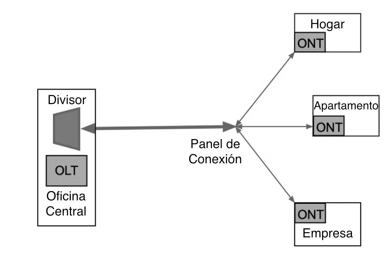 esquema de tendido de telefonia - Qué se debe hacer antes de empezar una instalacion de tendido de redes