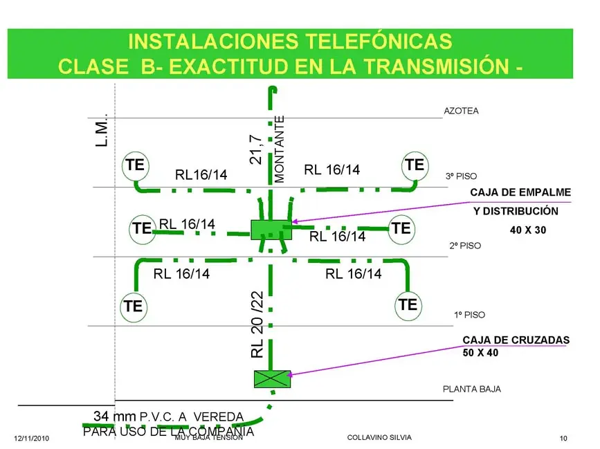 Corte de Montante de Telefonía Eléctrica: Seguridad y Protección en tu Hogar - Que se instala a la entrada de las viviendas para cortar la corriente cuándo se produce un cortocircuito o una subida de tensión com hacer corte de montante de telefonia electrico - Que se instala a la entrada de las viviendas para cortar la corriente cuándo se produce un cortocircuito o una subida de tensión