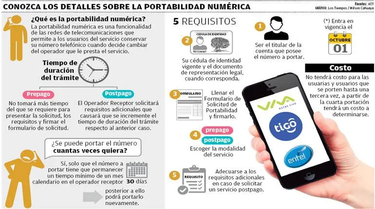 Requisitos para Trabajar en Telefonía Celular - Qué se necesita para trabajar en un call requisitos para trabajar en telefonia celular - Qué se necesita para trabajar en un call
