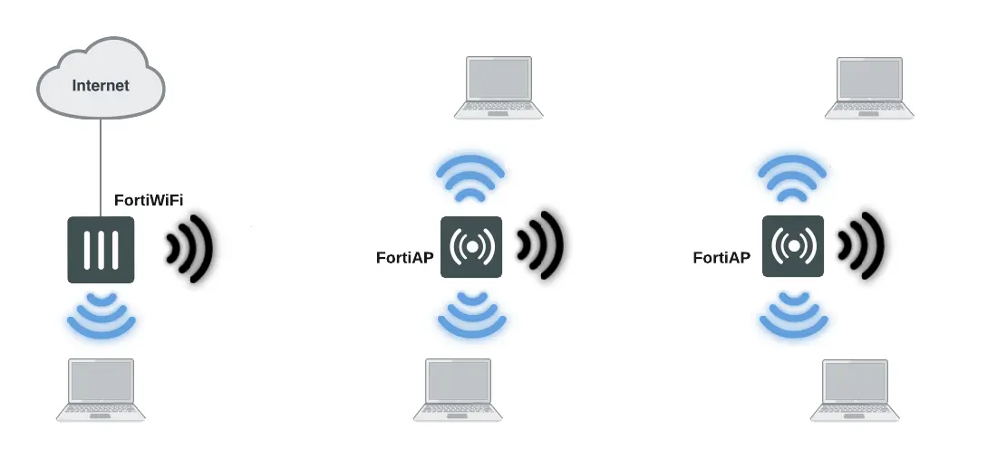 como evitar interferencia en redes wifi - Qué se puede hacer para reducir las interferencias del Wi-Fi