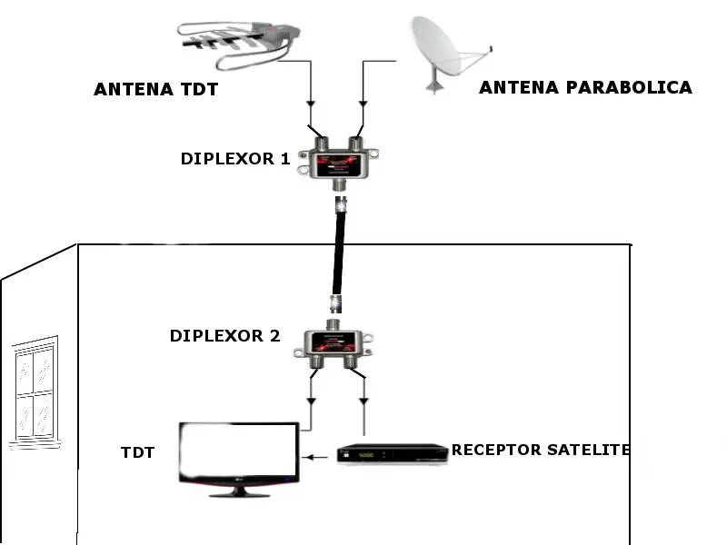 señales separar satélite terrestre internet - Que se requiere para combinar las señales terrestres con las de satélite