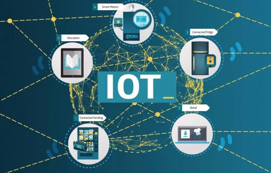 Internet de las Cosas: Servicios que Transforman el Mundo - Qué servicios brinda el Internet de las cosas internet de las cosas servicios - Qué servicios brinda el Internet de las cosas