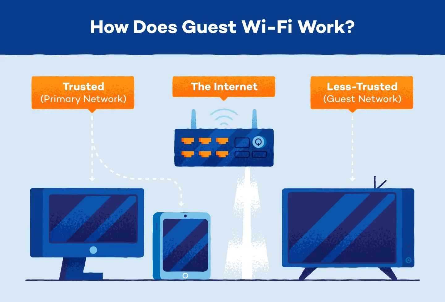 Acceso WiFi para Invitados: Seguridad y Facilidad en tu Red Doméstica - Qué significa 2 4g Guest Wi-Fi guest wifi access - Qué significa 2 4g Guest Wi-Fi