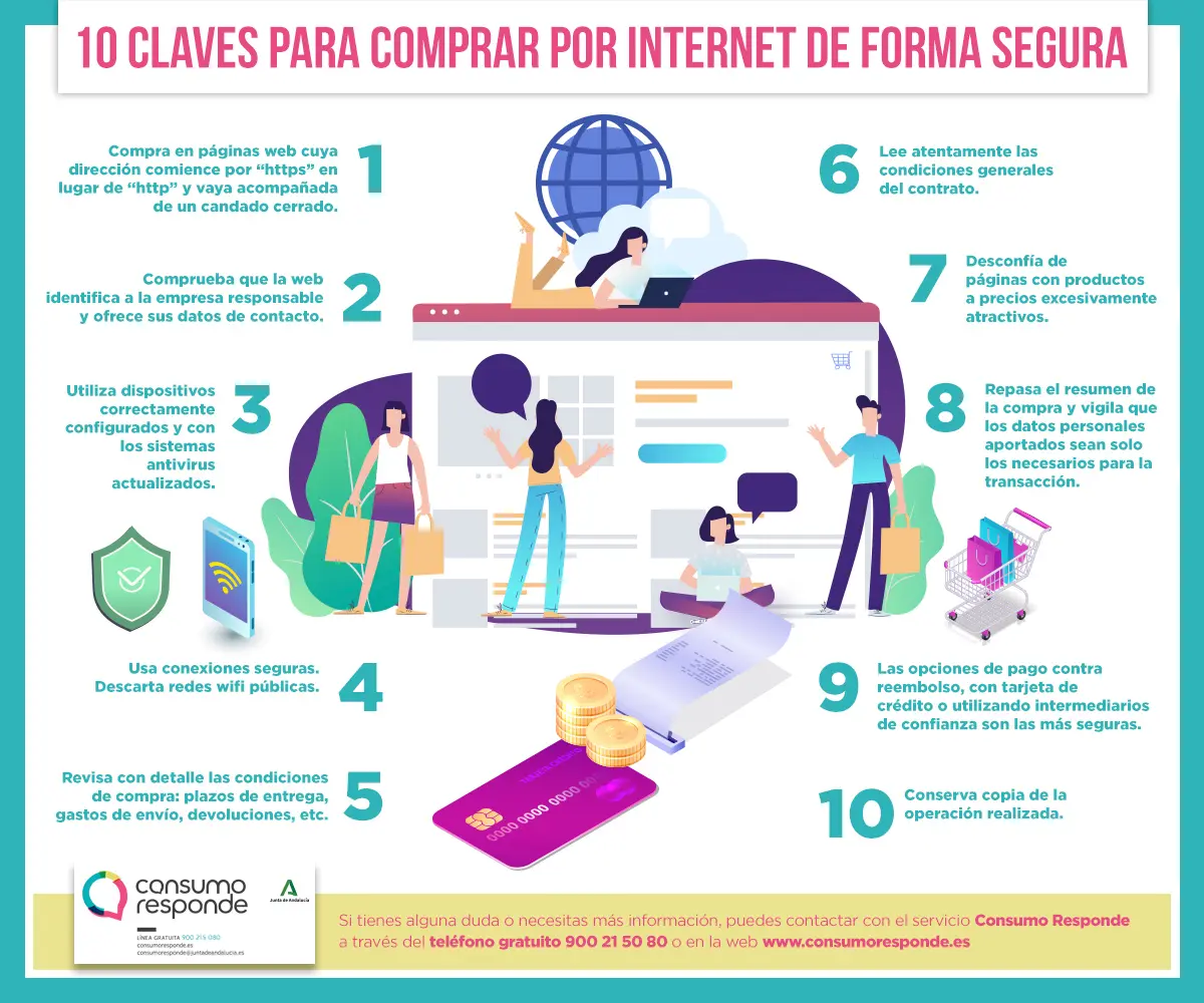 avisar de una compra por internet - Qué significa aviso de compra en Correo Argentino