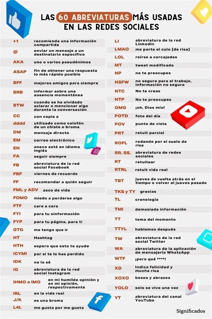 Abreviaturas de Chile en Internet: Descifrando el Lenguaje Digital - Qué significa CN en Chile abreviatura de chile en internet - Qué significa CN en Chile