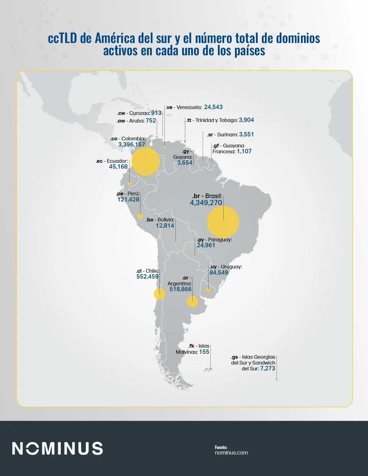 cual es el dominio de internet de brasil - Qué significa com br