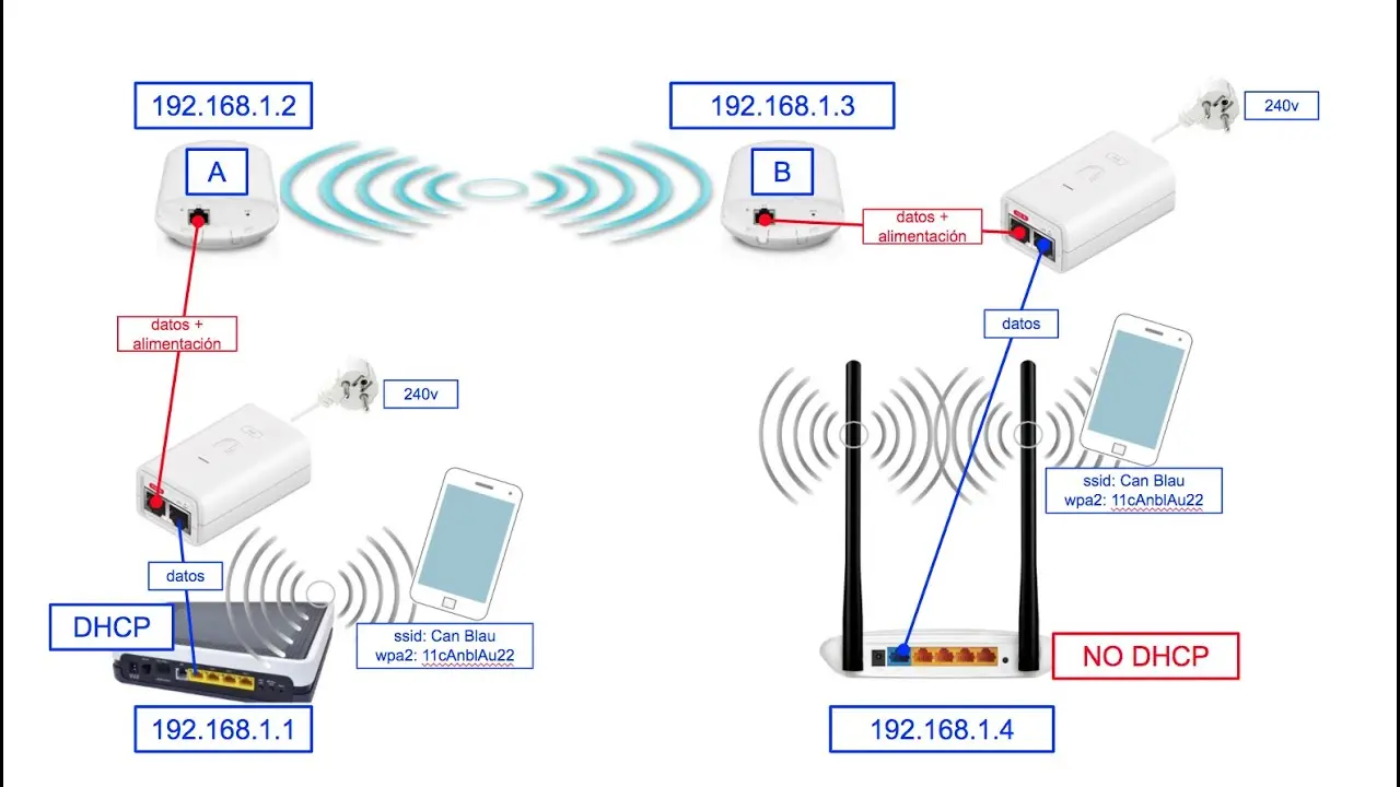 al lado de la coneccion de internet - Qué significa el teléfono al lado de la señal