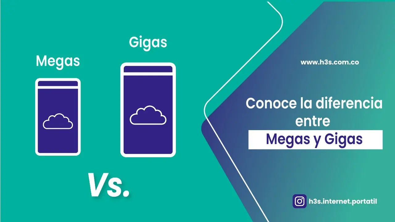 Cómo se escribe Gigas de Internet - Qué significa la palabra GB como se escribe gigas de internet - Qué significa la palabra GB