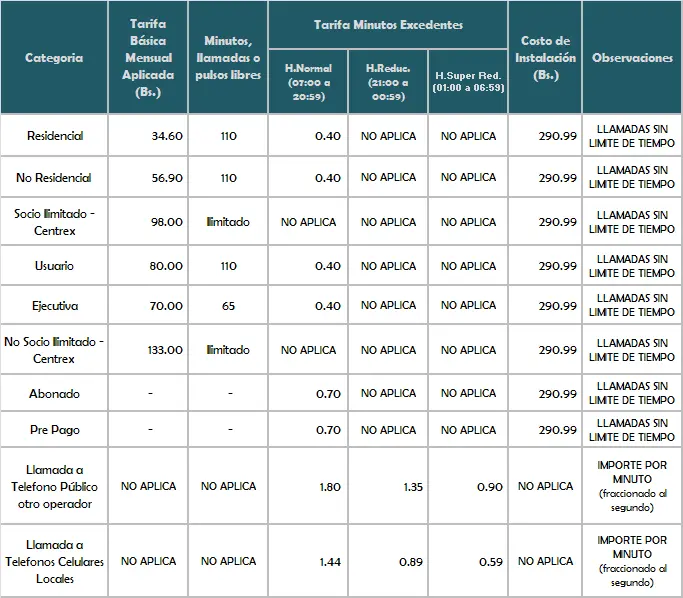 cotes telefonia - Qué significa la sigla Cotes