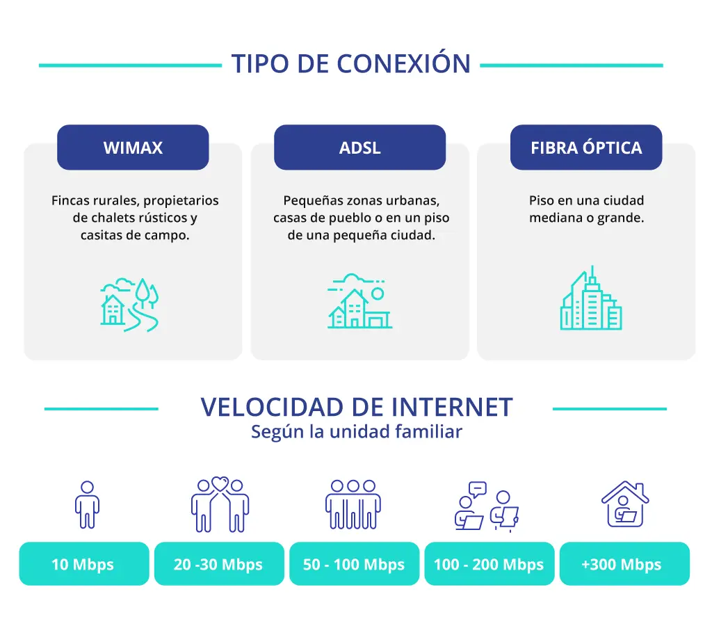 dentro de la conexion wi fi que es la velocidad - Qué significa la velocidad de conexión