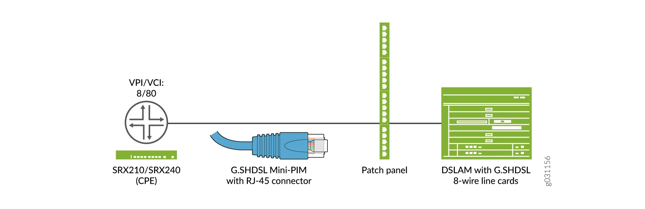 acceso adsl g shdsl index - Qué significa Shdsl