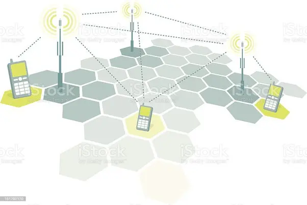 ¿Por qué se llama 019872zjspixorcelular019872zjspixor a la telefonía móvil? Desvelando el misterio - Qué significa un teléfono celular porque a la telefonia movil se le llama celular - Qué significa un teléfono celular