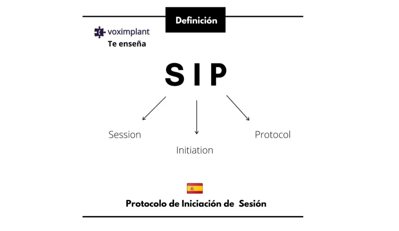 ¿Qué es SIP en telefonía? Una información - Qué significado tiene SIP que es sip en telefonia - Qué significado tiene SIP