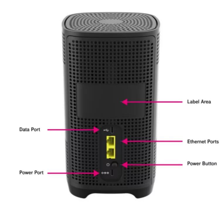 modem wi fi sagemcom botones - Qué significan las luces del router Sagemcom