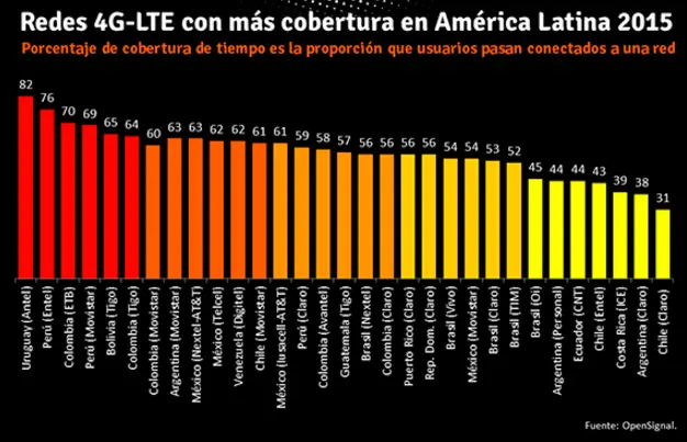 bandas frecuencia telefonia tim brasil - Qué son las bandas de frecuencia en la telefonía celular