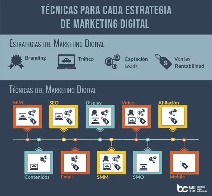 estrategias comerciales en el sector telefonia - Qué son las estrategias comerciales de una empresa