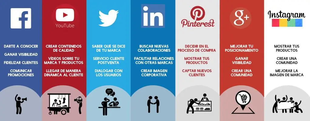 estrategias de publicidad en internet - Qué son las estrategias de publicidad digital