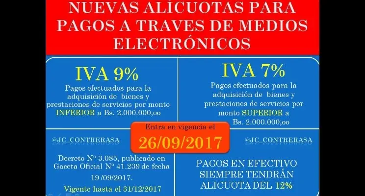 alicuotas diferenciales de iva internet - Qué son las tarifas diferenciales del IVA