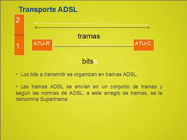tramas de error adsl - Qué son las tramas en el modelo OSI