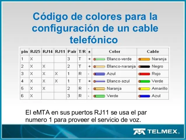 codigo colores cables telefonia - Qué son los 3 cables de colores