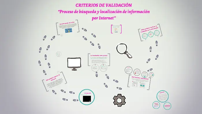 criterios de busqueda de informacion en internet - Qué son los criterios de búsqueda de información