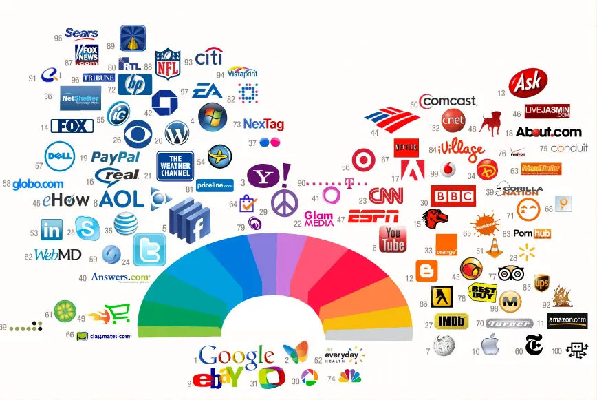 logos de marcas de internet - Qué son los logos de marcas