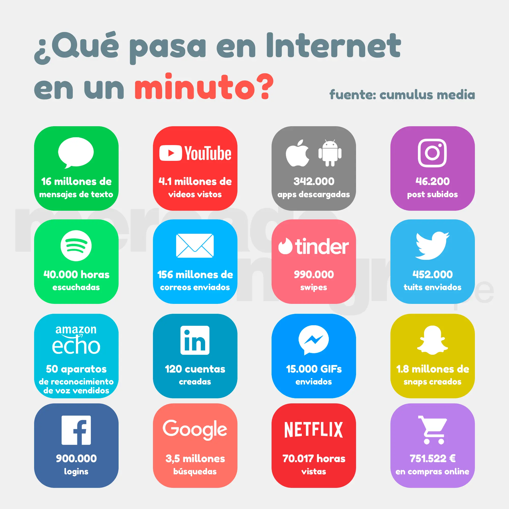 fenomenos de internet - Qué son los meme Wikipedia