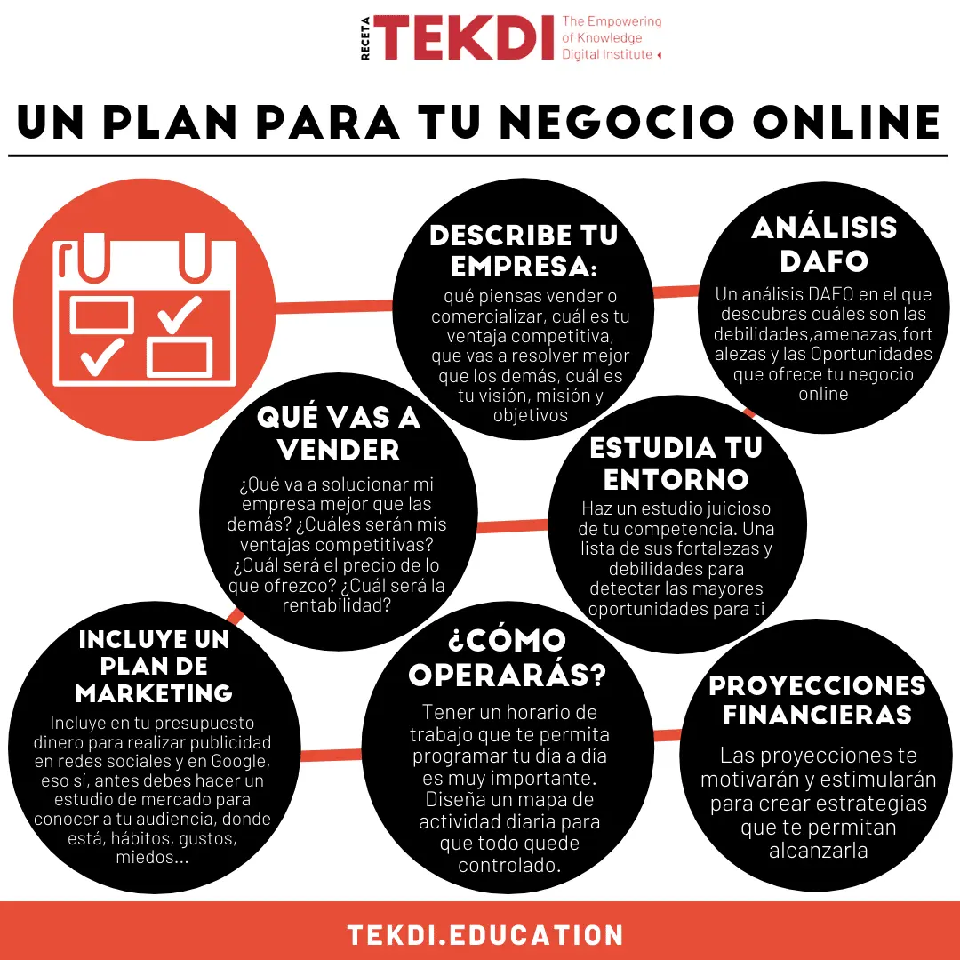 ejemplos de negocios por internet - Qué son los negocios digitales ejemplos