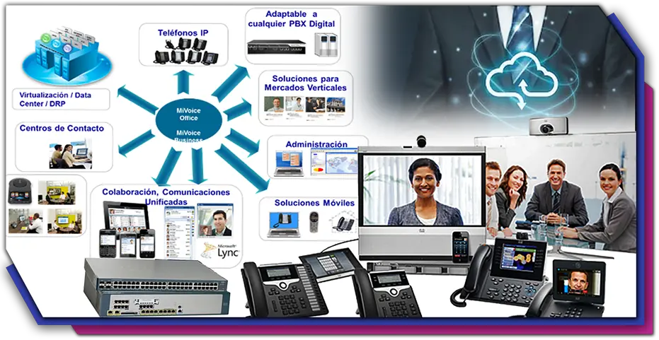 telefonia ip comunicaciones unificadas - Qué son los servicios de Comunicaciones Unificadas