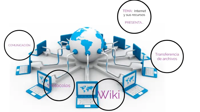 cuales son los recursos de internet - Qué son recursos de Internet