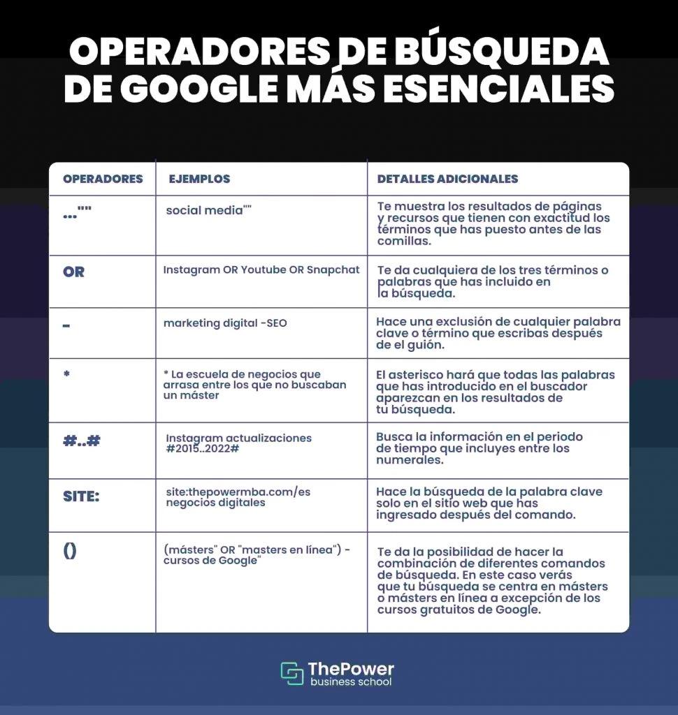 simbolos de busqueda en internet - Qué son símbolos para busquedas