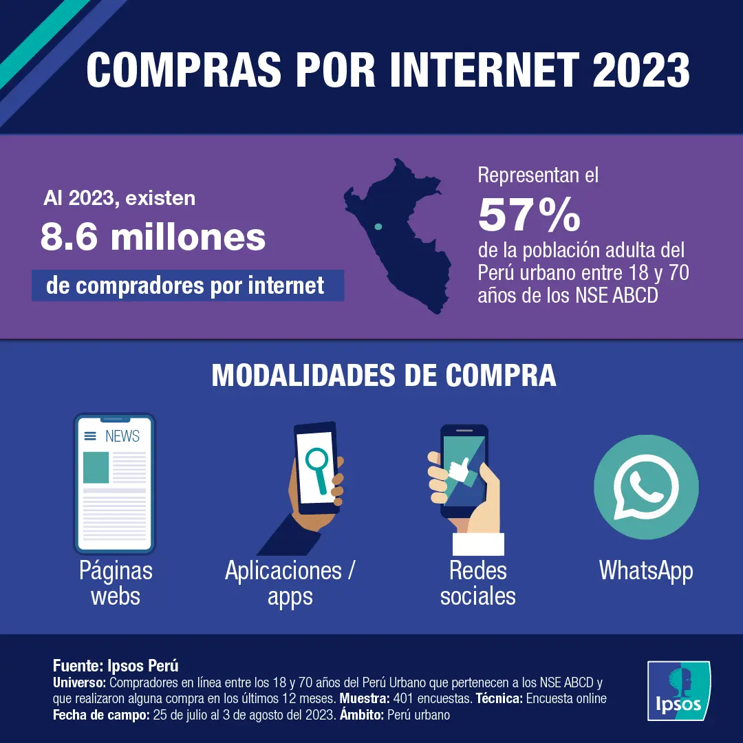 tendencias de compras por internet - Qué son tendencias de mercado Ejemplos