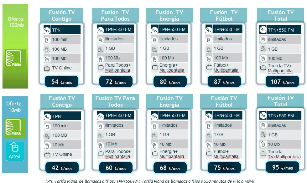 movistar fusion adsl - Que sustituye a Movistar Fusión