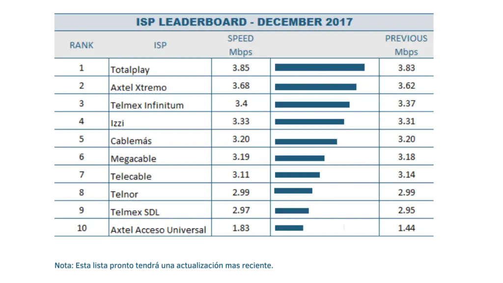 maxima velocidad adsl por cobre - Qué tan bueno es el Internet de cobre