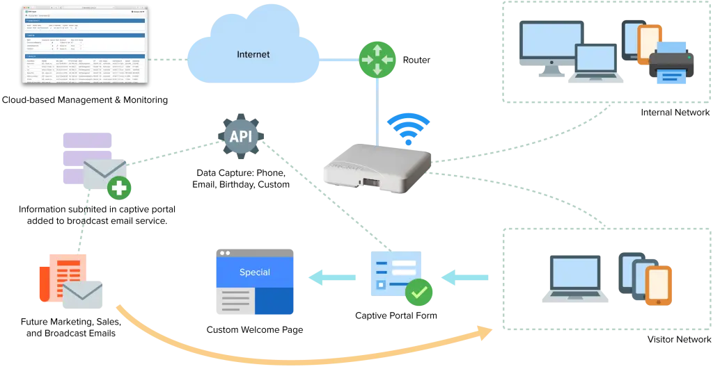 business wi-fi services - Qué tan rápido es Verizon Business Internet