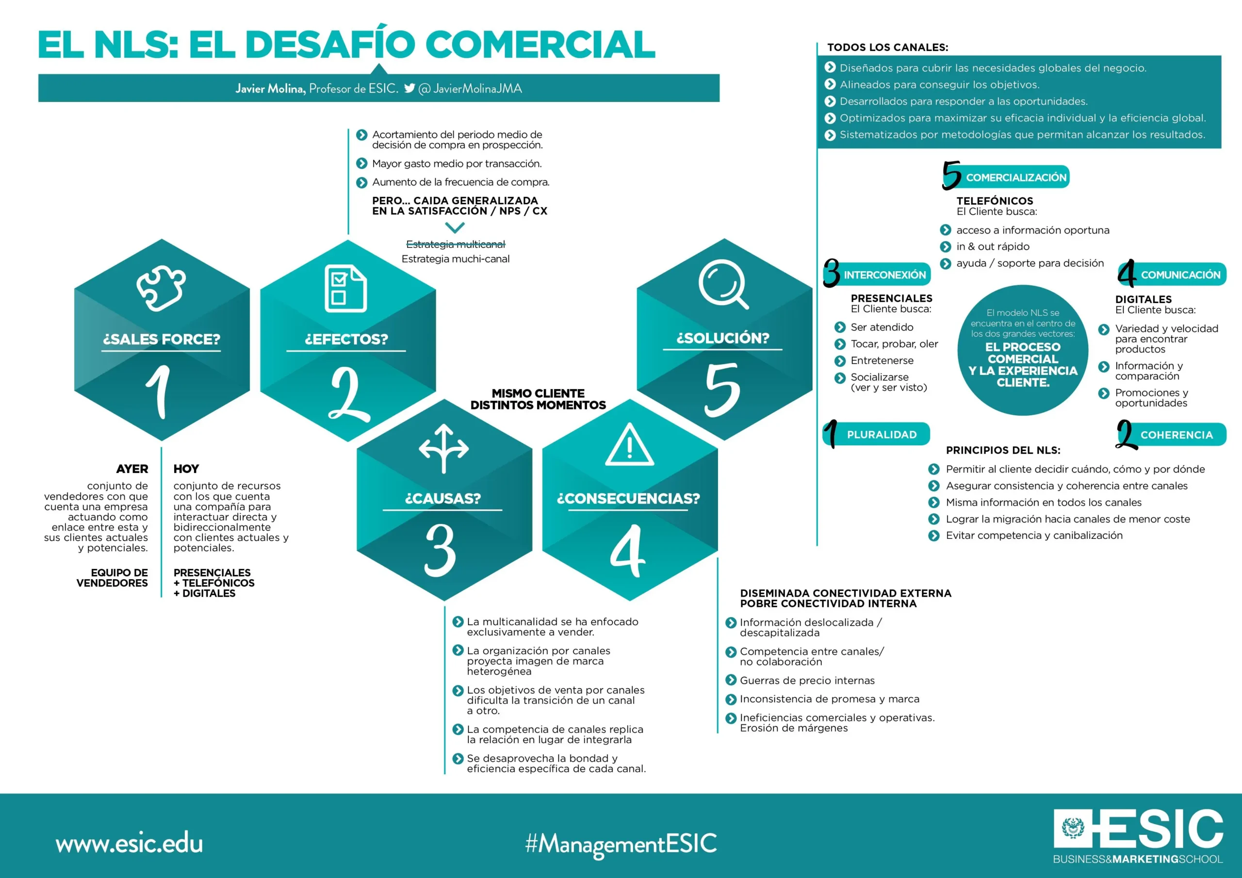 estrategias comerciales en el sector telefonia - Qué tipo de estrategias comerciales existen