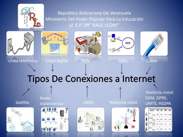 que tipo de conexiones a internet existen - Qué tipos de redes existen según el tipo de conexión