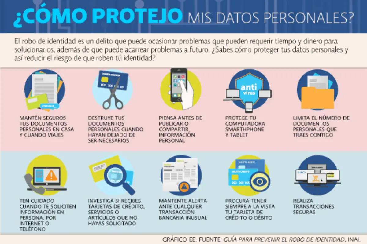 Tipos de Robo de Identidad en Internet: Cómo Protegerte - Qué tipos de suplantación de identidad existen tipos de robo de identidad en internet - Qué tipos de suplantación de identidad existen