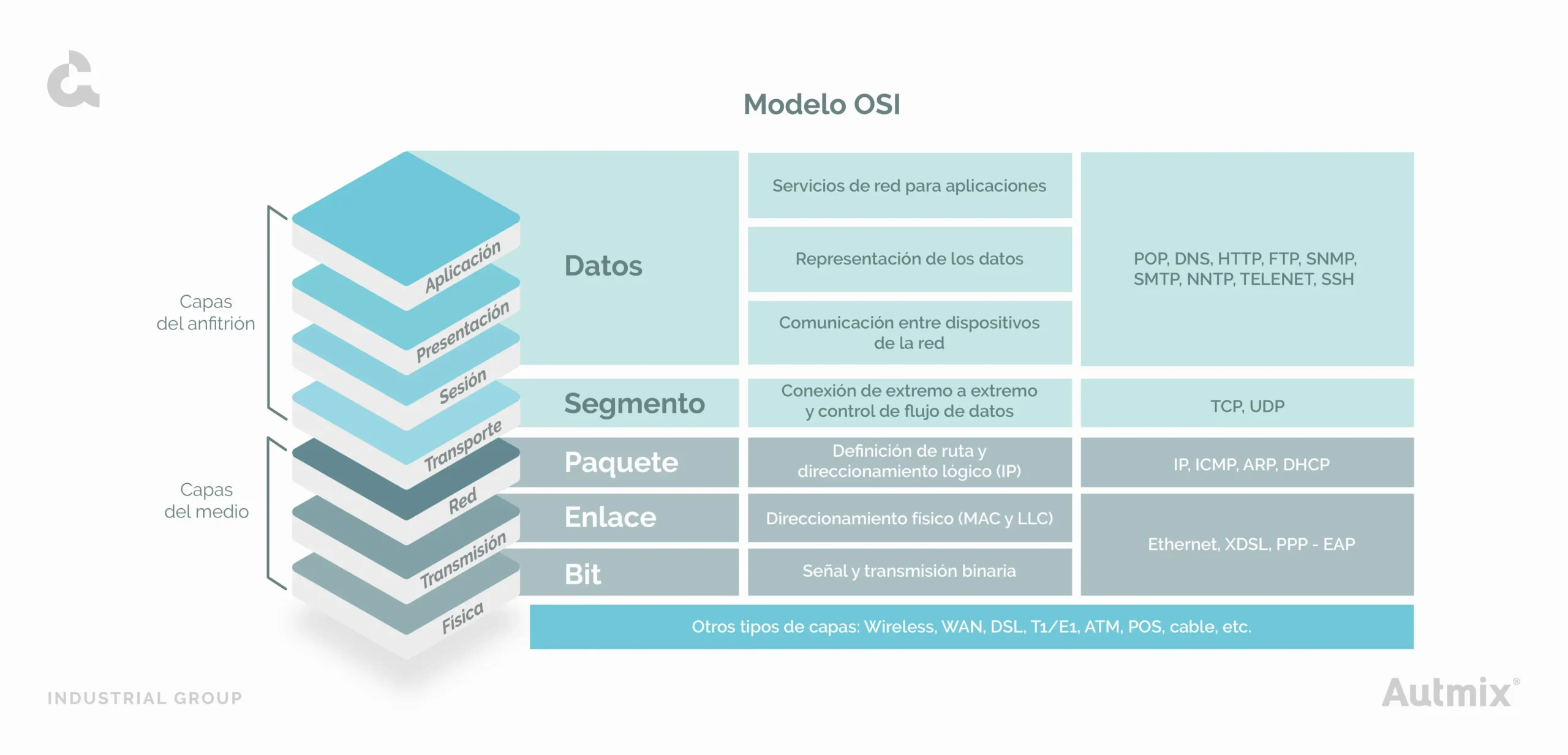 Para qué sirven los protocolos de internet: La columna vertebral de la comunicación digital - Qué ventajas ofrece el uso de protocolos en la red para que sirven los protocolos de internet - Qué ventajas ofrece el uso de protocolos en la red