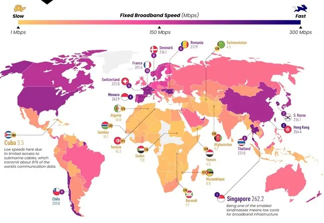 el wi fi mas rapido del mundo - Qué WiFi es el más rápido