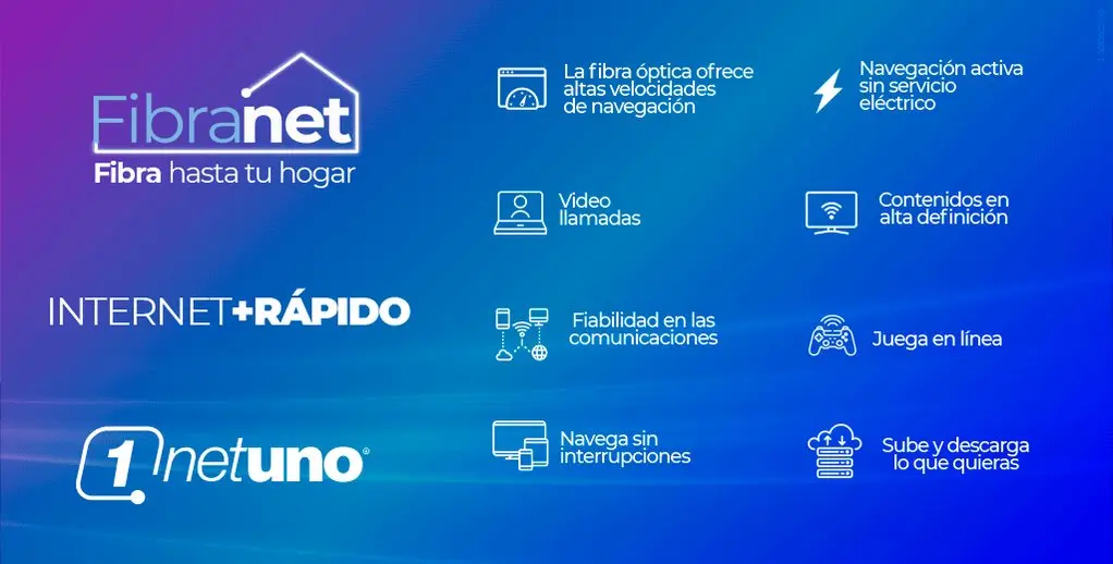 internet fibra optica caracas - Qué zonas de Caracas tienen fibra óptica
