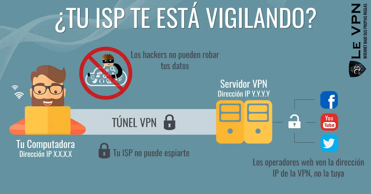 ¿Puede tu proveedor de internet ver tu historial de navegación? - Quién paga el Internet puede ver el historial el proveedor de internet puede ver el historial - Quién paga el Internet puede ver el historial