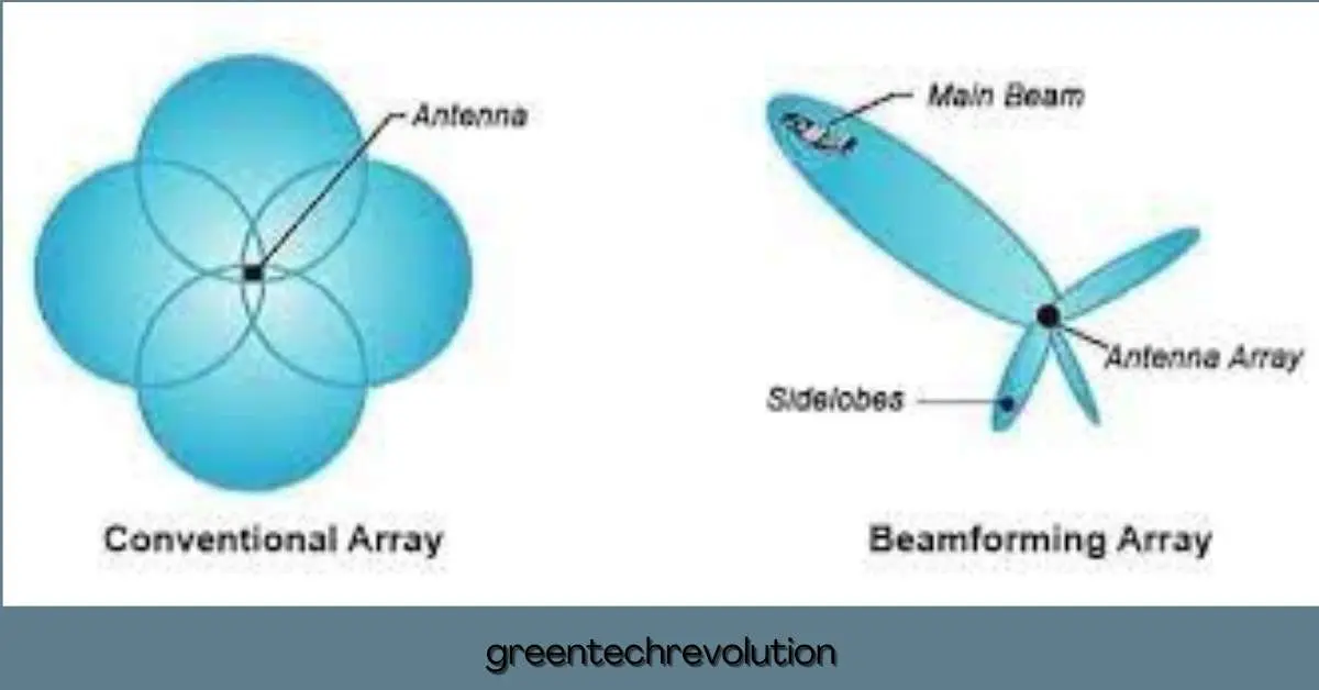 what is beamforming wifi - Should beamforming router be on or off