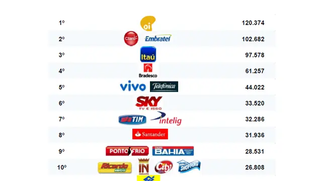 empresa de telefonia brasileira - Tem alguma empresa de celular no Brasil