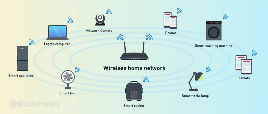 wifi network configuration - What are Wi-Fi configurations