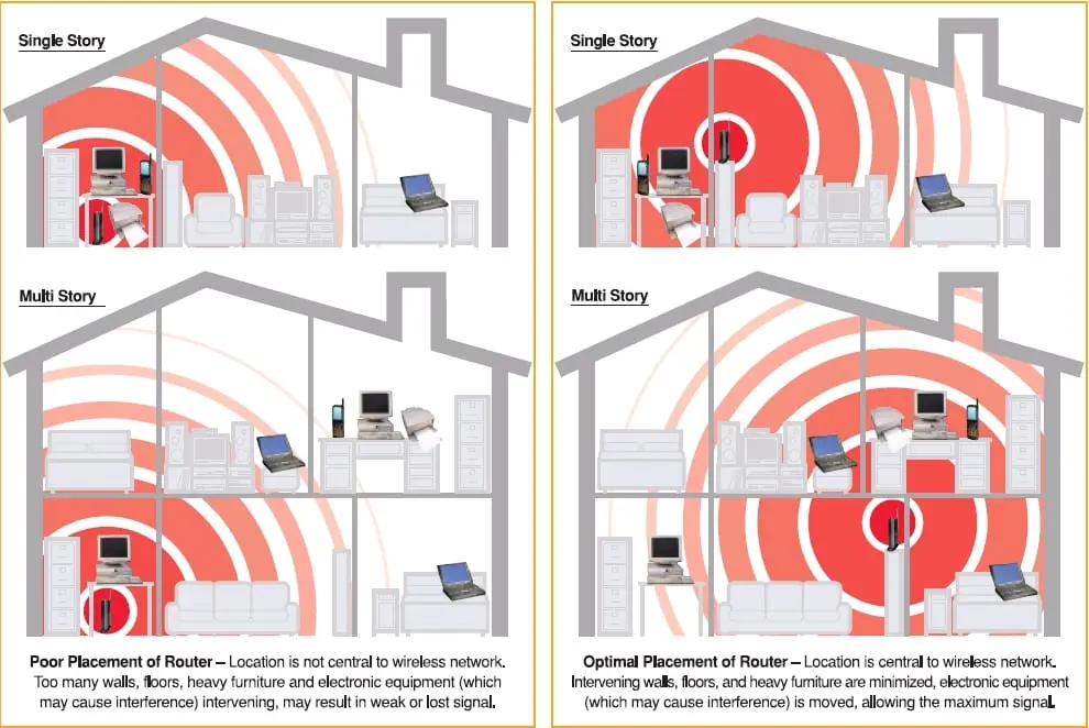 what interferes with wifi - What devices interfere with WiFi