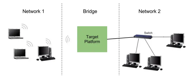 Conectando tu Red: Cómo Unir Wi-Fi y Ethernet - What does bridging Ethernet to Wi-Fi do how to bridge wifi to ethernet - What does bridging Ethernet to Wi-Fi do