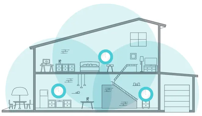 mesh wifi definition - What does mesh mean in WiFi