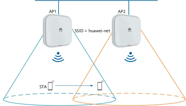 roaming policy wifi - What does Wi-Fi roaming mean