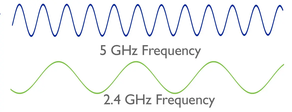 what frequency is wifi - What frequency is WiFi in MHz